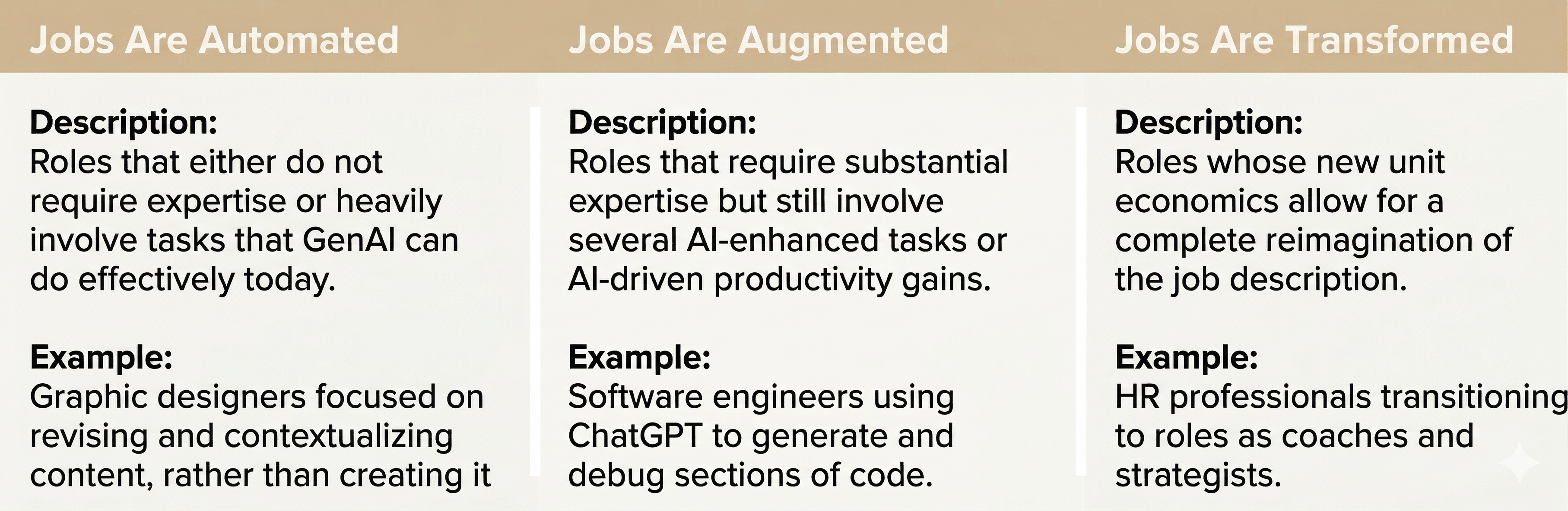 Ways AI May Impact Jobs