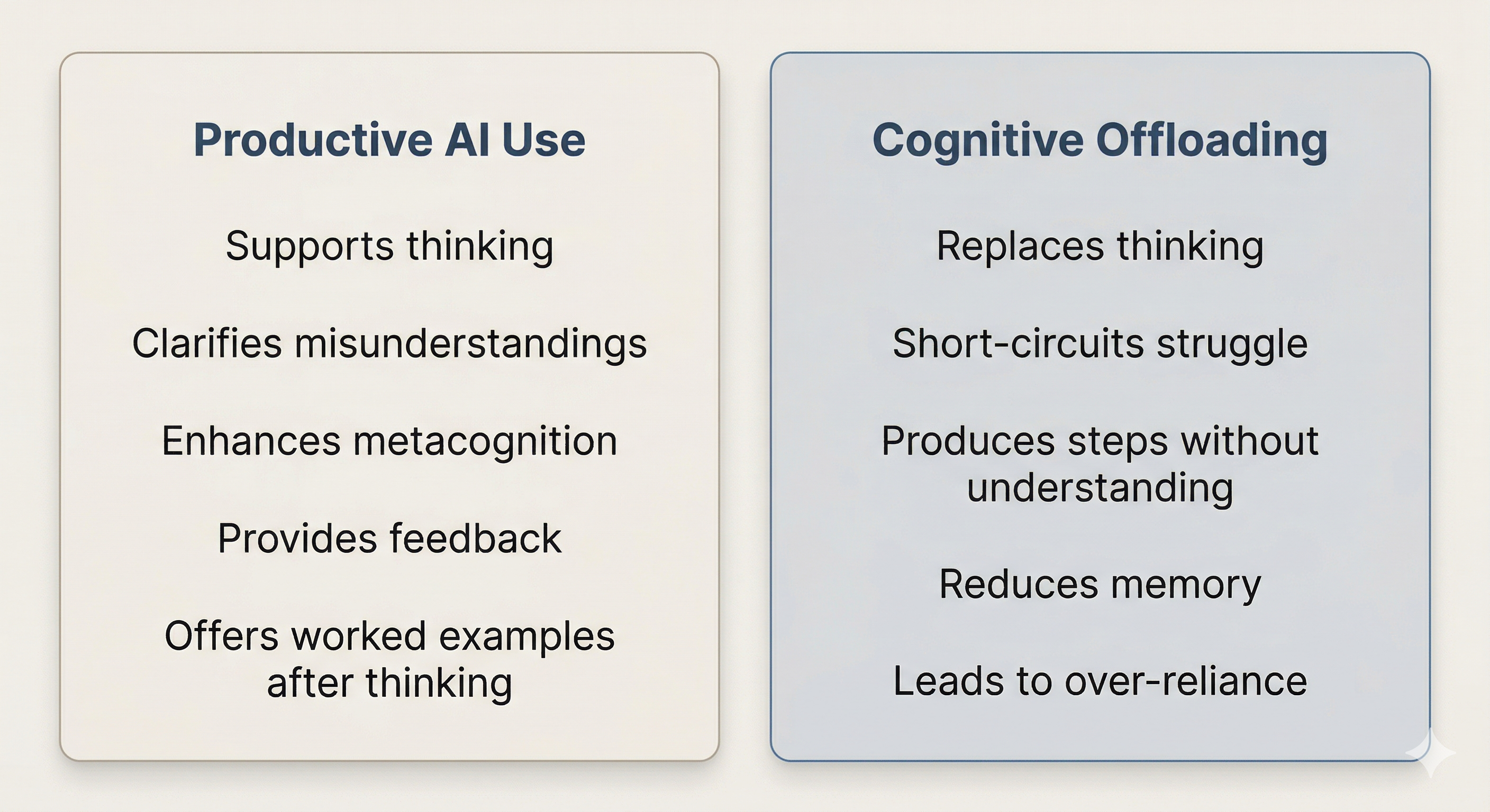 Productive vs Offloading